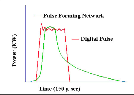 Pulse Duration Beam AD.jpg